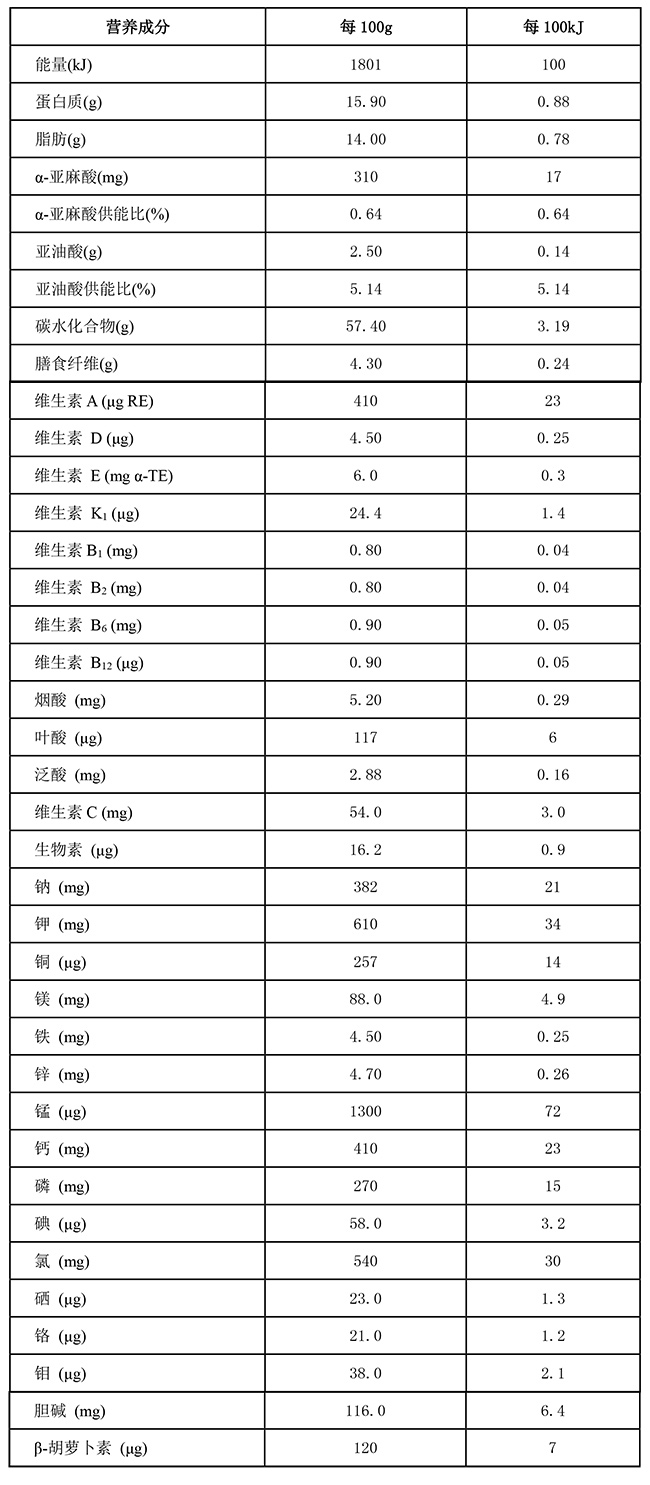 全安素(雅培全安素全營養(yǎng)配方粉)營養(yǎng)成分表